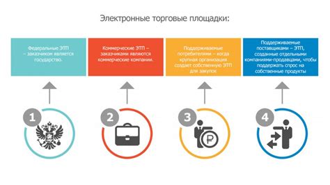 Лучшие оптовые торговые площадки со специальными условиями оплаты