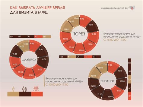 Лучшие периоды и оптимальное время для посещения