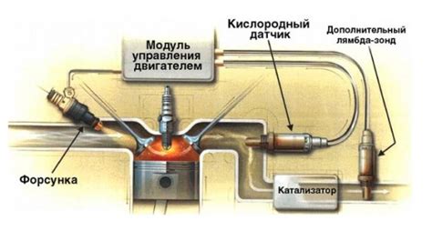 Лямбда-зонд: ключевой элемент современных дизельных систем электронного управления