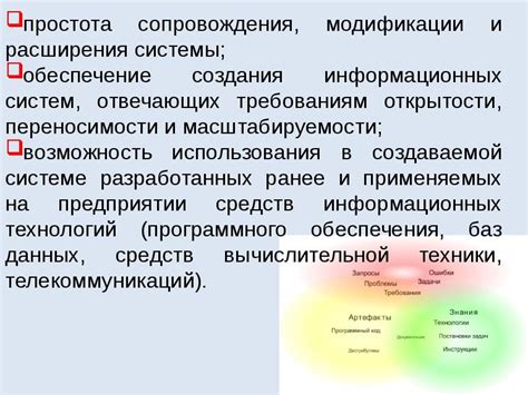 Лёгкость расширения и модификации системы