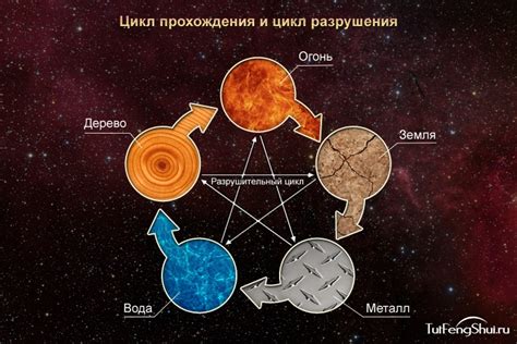 Магическое сочетание элементов: вода и дерево