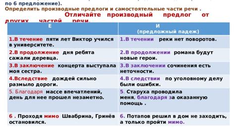 Магия слов: роль существительных, глаголов и других частей речи в эволюции предложения