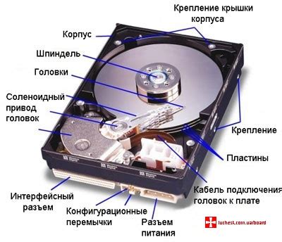 Магнитные память, флэш-накопители и диски: дополнительные возможности хранения данных