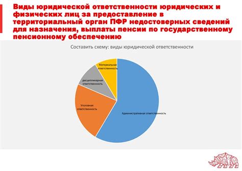 Майские декреты: основные изменения в сфере социальной защиты