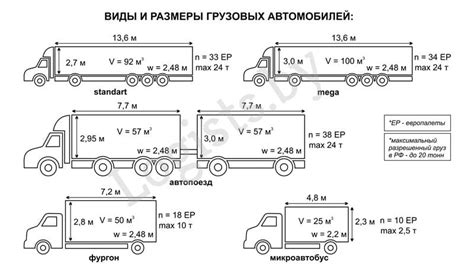 Максимальная масса и размеры грузовой машины