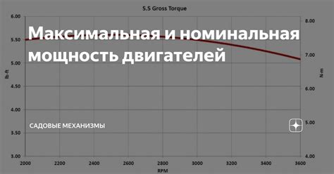 Максимальная мощность и эффективность отжима