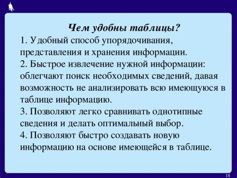 Максимально удобный способ получения нужной информации