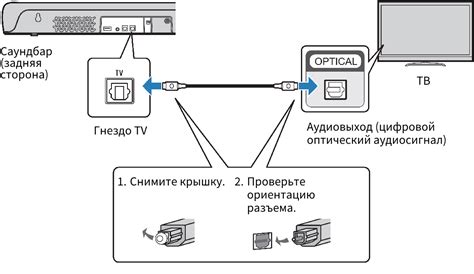 Максимизация звукового потенциала с помощью оптического аудиокабеля