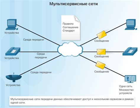 Максимизация эффективности сетевого подключения