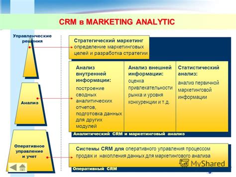 Маркетинговый анализ и разработка маркетинговых стратегий