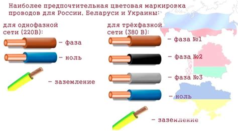 Маркировка и цветовая схема контактов