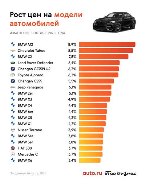 Марки автомобилей в России: сравнительный обзор