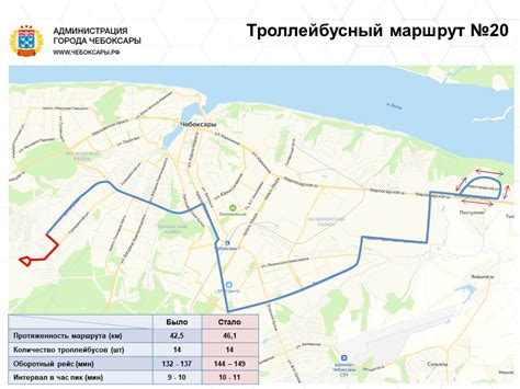 Маршрут: откуда отправляется и куда прибывает