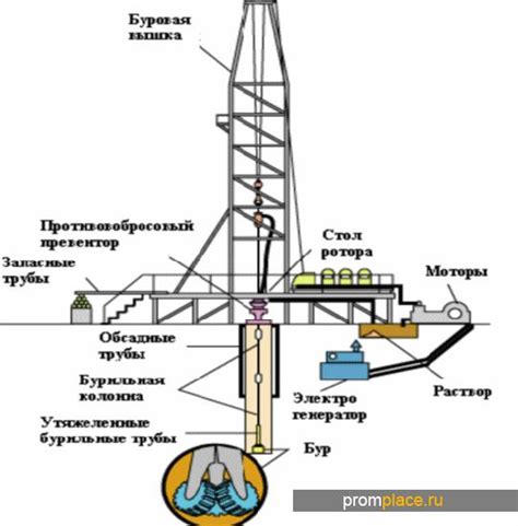 Мастерство глубоководных буровых установок: особенности технологии в нефтедобывающих секторах
