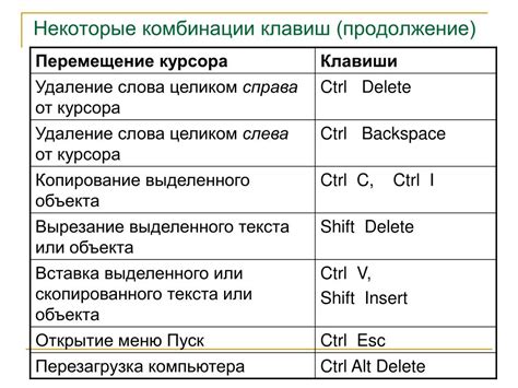 Мастерство использования силы десницы на клавиатуре