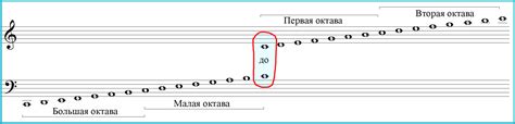 Мастерство определения ноты до на различных октавах: советы и примеры