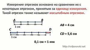 Масштабный отрезок как основа измерения