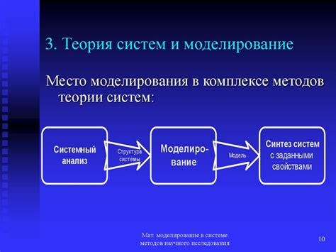 Математическое моделирование для исследования рынка и прогнозирования трендов