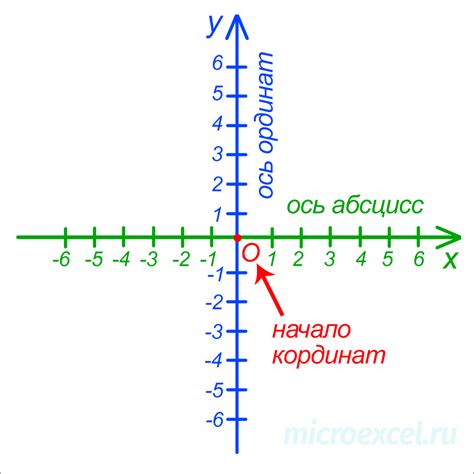 Математическое описание прямой и отрезка в декартовой системе координат