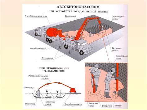 Материалы, применяемые при возведении зданий и сооружений