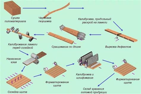 Материалы для создания особого клинка