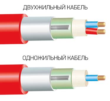 Материалы и строение кабелей МКПАБ и МКСШП: ключевые характеристики