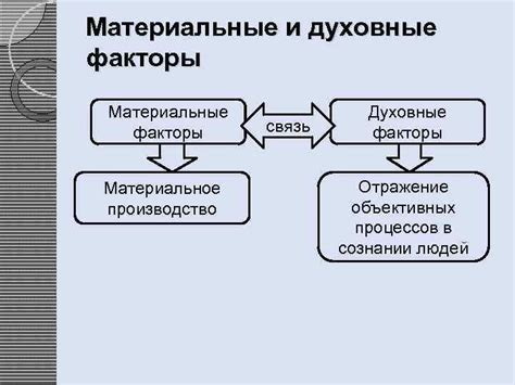 Материальные аспекты: факторы быстрого обогащения соседа