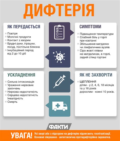 Медицинские учреждения для проведения прививки от дифтерии