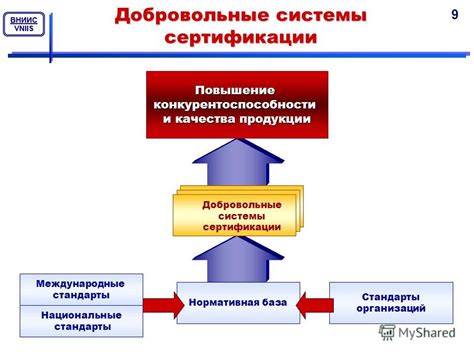 Международные и национальные стандарты сертификации