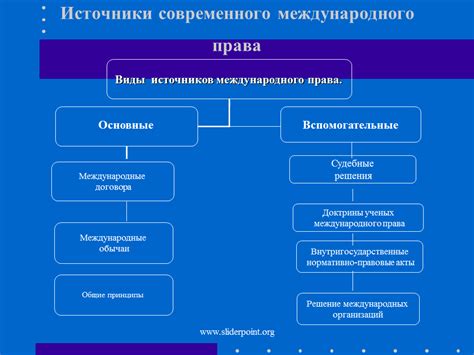 Международные организации, занимающиеся миграцией и путешествиями