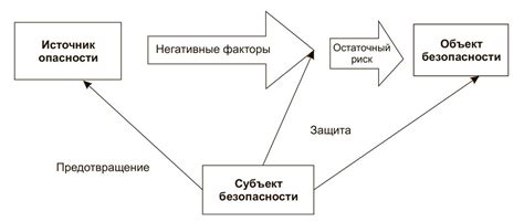 Международные факторы, опасности и их воздействие на экономическое благополучие компании