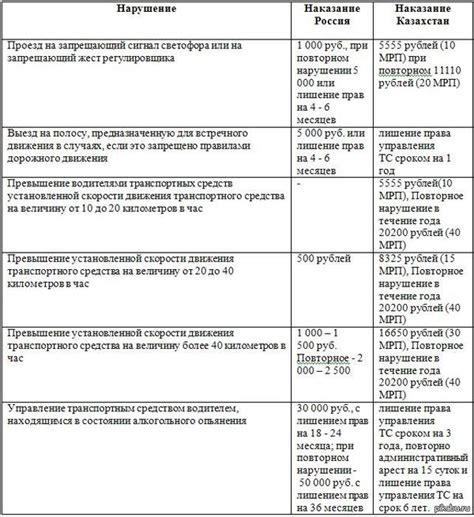 Международный опыт и подходы к наказанию за несоблюдение правил дорожного движения