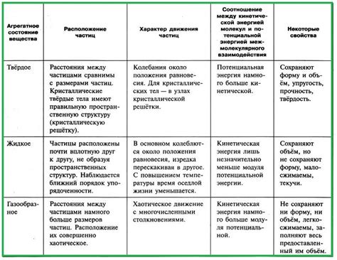 Между состояниями: легитимное округление и недозволенное приобретение