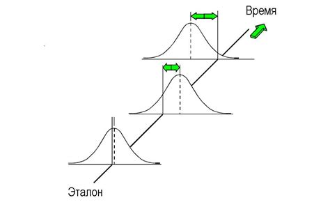 Межэпизодные периоды: стабильность или нестабильность