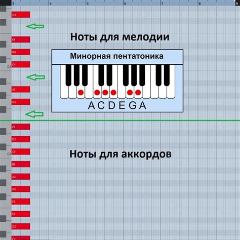 Мелодии из нот: принципы построения музыки