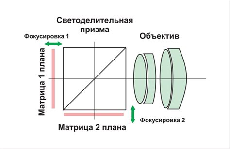 Мельчайшие детали и точность: создание наиболее реалистической иллюзии