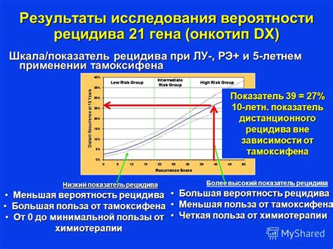 Меньшая вероятность передозировки