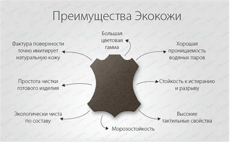 Меньшая стойкость по сравнению с натуральной кожей