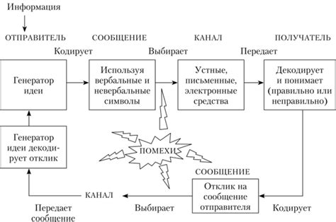 Меняются коммуникационные возможности