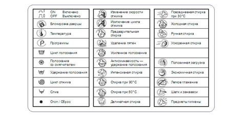 Меры предосторожности при поворачивании стиральной машины на бок