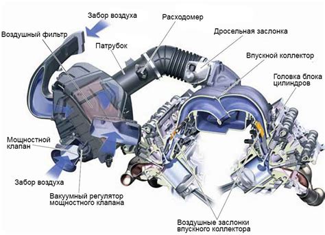 Места, где приобрести запчасти для системы впуска воздуха высокого качества