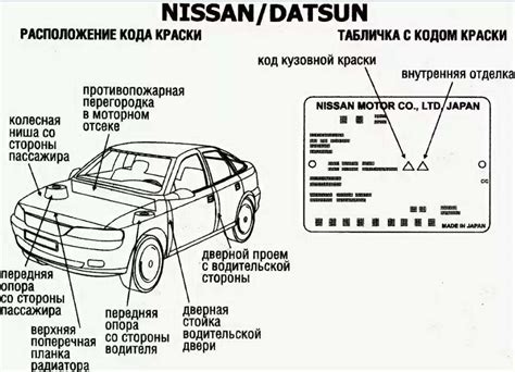 Места в салоне, где можно обнаружить идентификационный код автомобиля