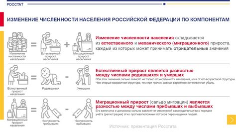 Места пребывания и миграция норок в Российской Федерации