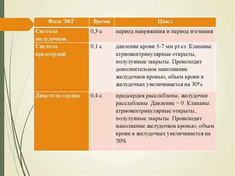 Места прохождения электроэнцефалографии и условия записи