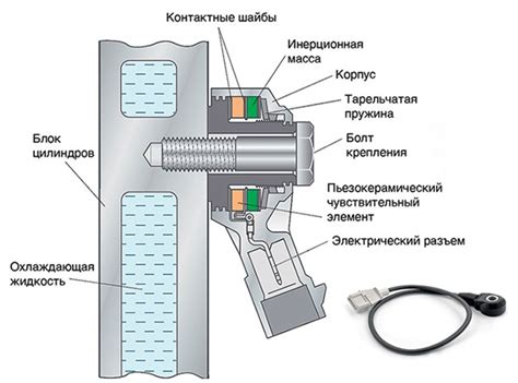 Места размещения датчика в разных моделях автомобилей