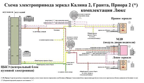 Места размещения датчика задней скорости в Лада Калина: основные варианты