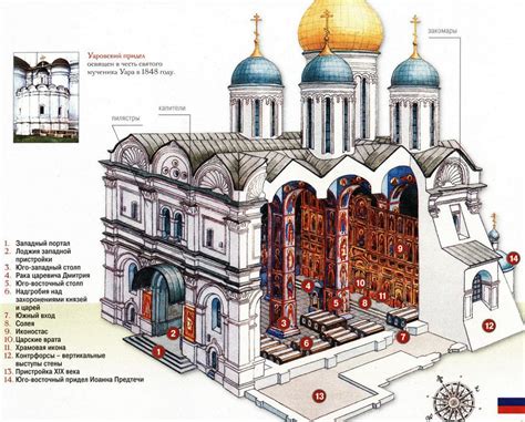 Места размещения специальных записок в храме