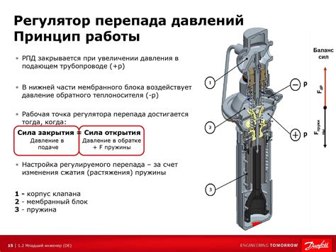 Места установки регуляторов давления в индивидуальном жилище