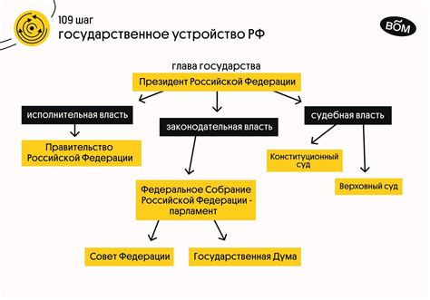 Местные органы власти и администрации