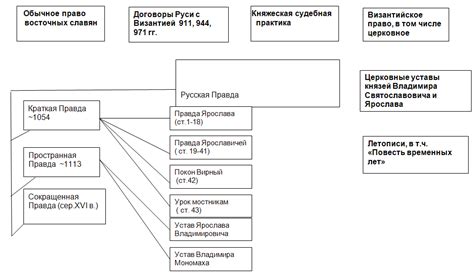 Местные органы управления недвижимостью